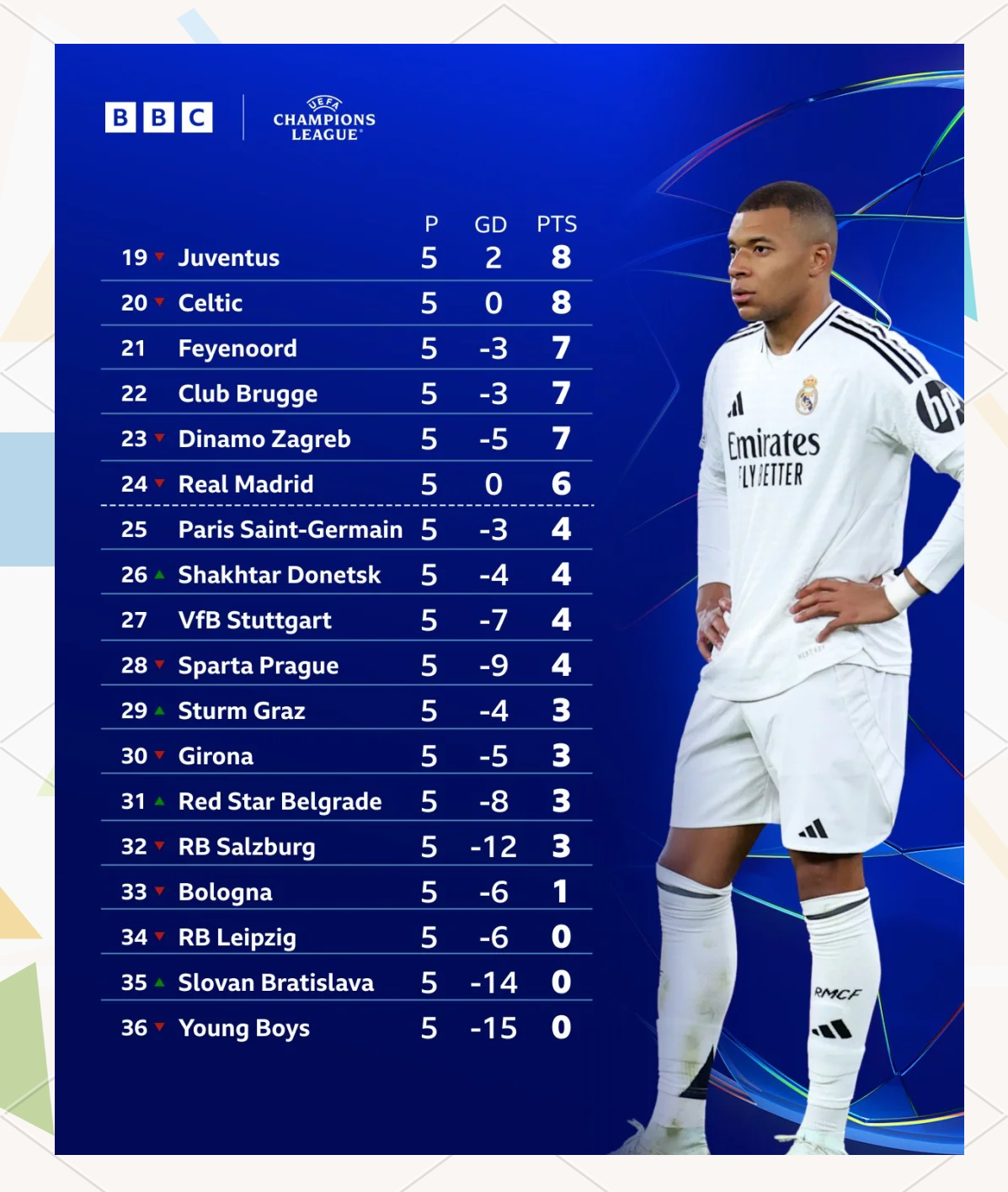 利物浦客场连胜欲助球队积分榜前进 利物浦客场连胜欲助球队积分榜前进