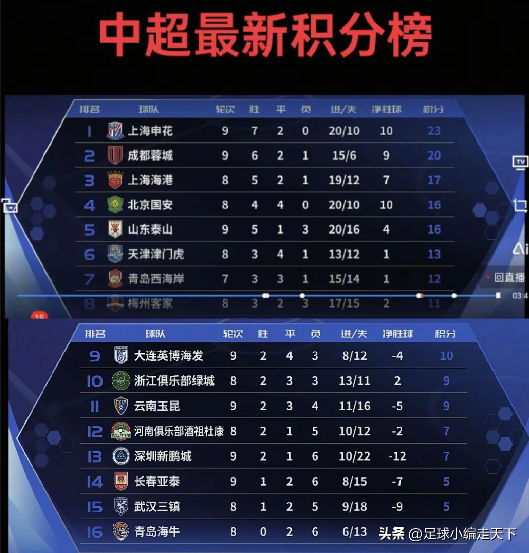 aoa体育直播-申花主场逼平鲁能，保持积分不败纪录