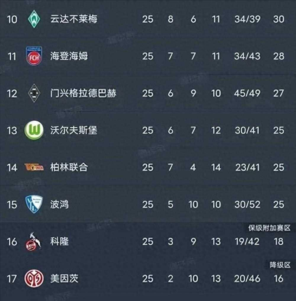 包含勒沃库森客场不敌多特蒙德，积分落后的词条