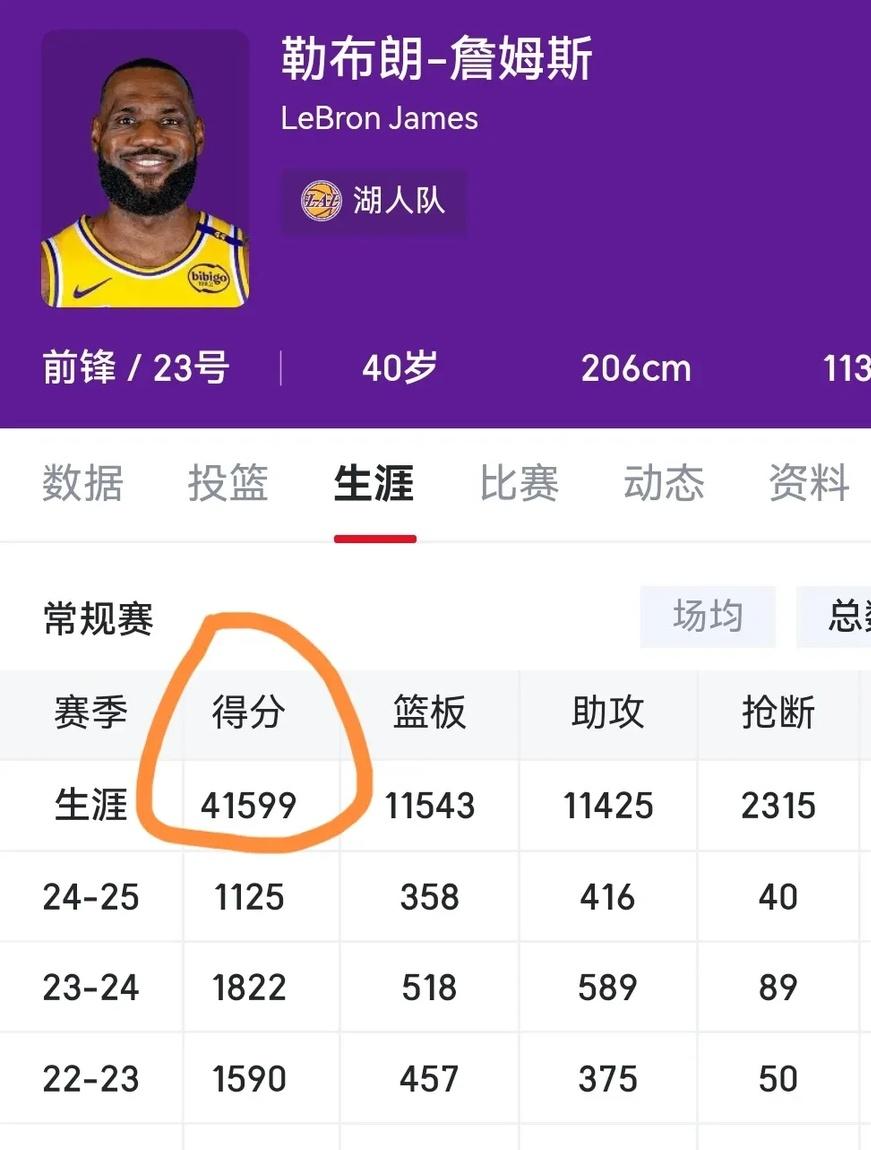 星级球员连续砍下+，刷新得分记录的简单介绍