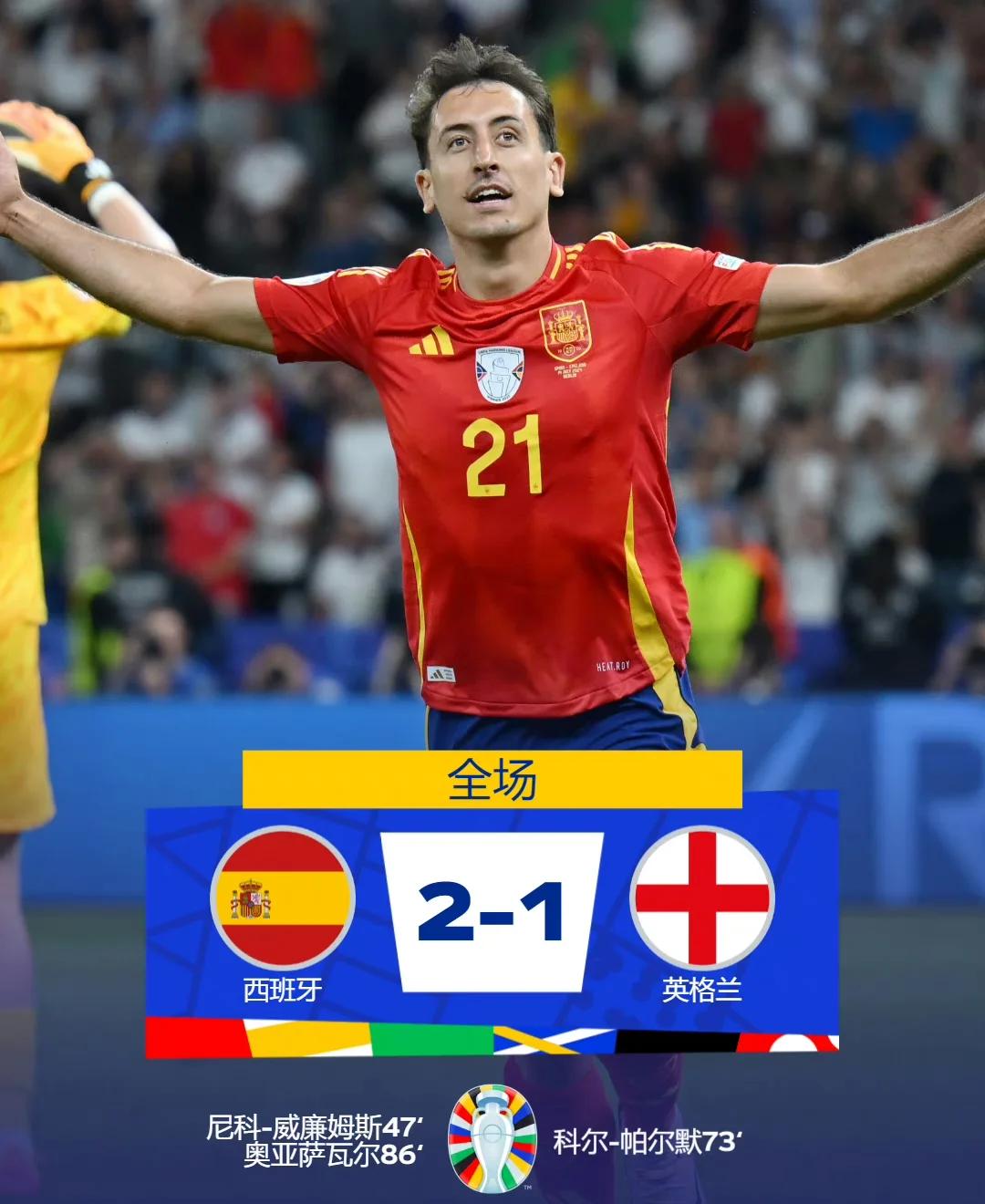 据悉，西班牙队获得国内篮球锦标赛冠军