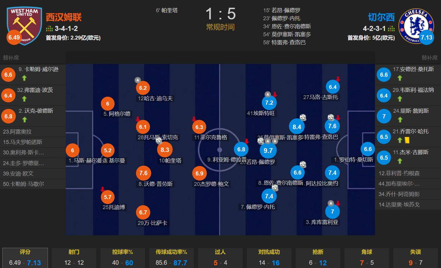 aoa体育教练-切尔西后防线稳固，阻止对手得分