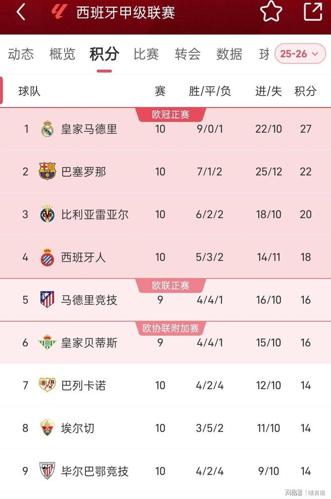 aoa体育官网-皇家马德里客场绝杀巴塞罗那，积分追赶巴萨