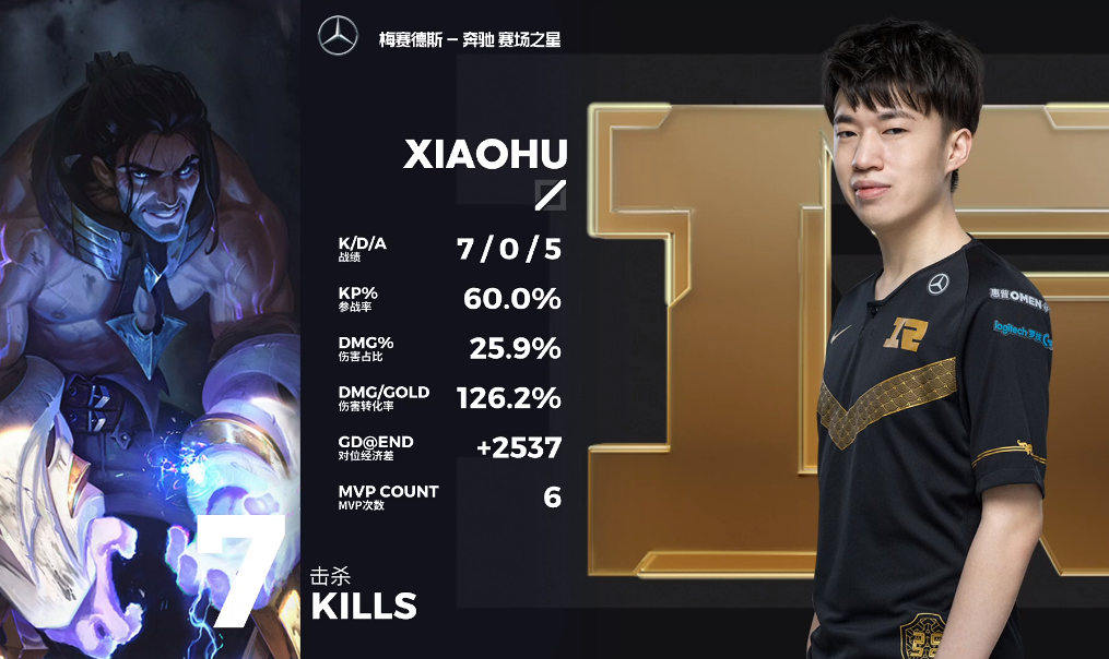 雷恩球队出色发挥，横扫对手